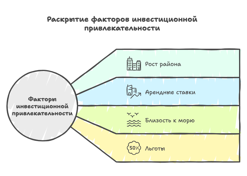 купить в краснодаре квартиру